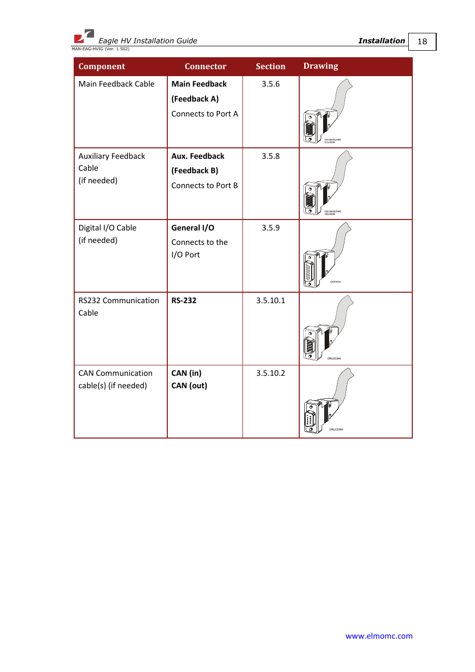 ElmoMC ExtrIQ Digital Servo Drives-Eagle HV User Manual | Page 18 / 88