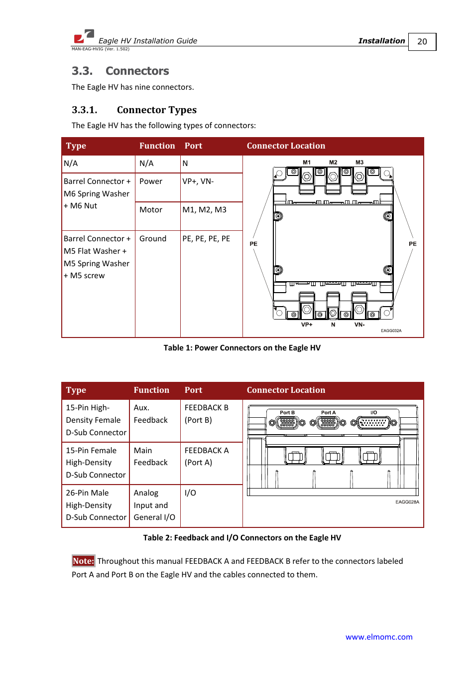 Connectors, Connector types | ElmoMC ExtrIQ Digital Servo Drives-Eagle HV User Manual | Page 20 / 88