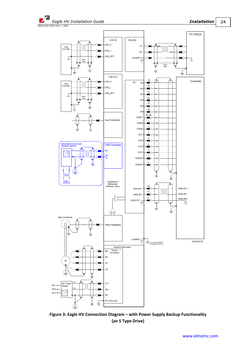 Figure 3 | ElmoMC ExtrIQ Digital Servo Drives-Eagle HV User Manual | Page 24 / 88