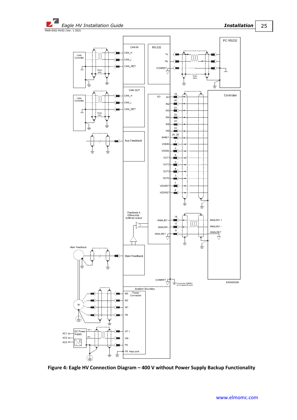 Figure 4 | ElmoMC ExtrIQ Digital Servo Drives-Eagle HV User Manual | Page 25 / 88