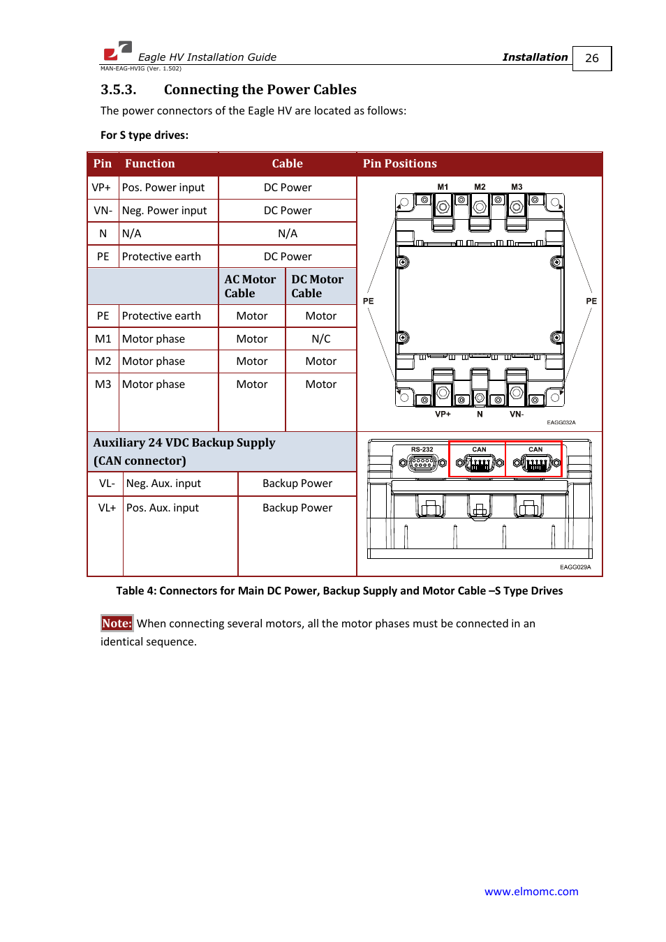 Connecting the power cables | ElmoMC ExtrIQ Digital Servo Drives-Eagle HV User Manual | Page 26 / 88