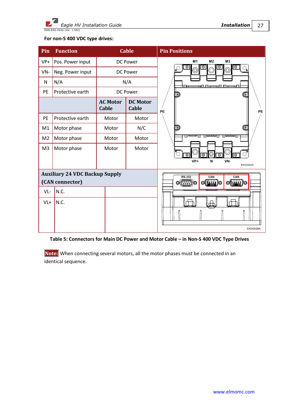 ElmoMC ExtrIQ Digital Servo Drives-Eagle HV User Manual | Page 27 / 88