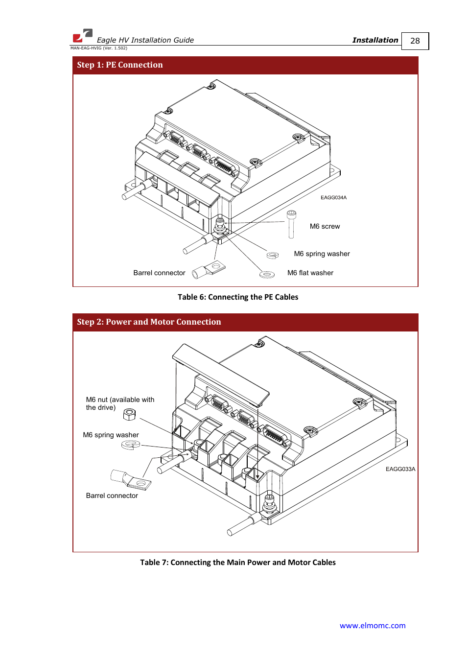 ElmoMC ExtrIQ Digital Servo Drives-Eagle HV User Manual | Page 28 / 88