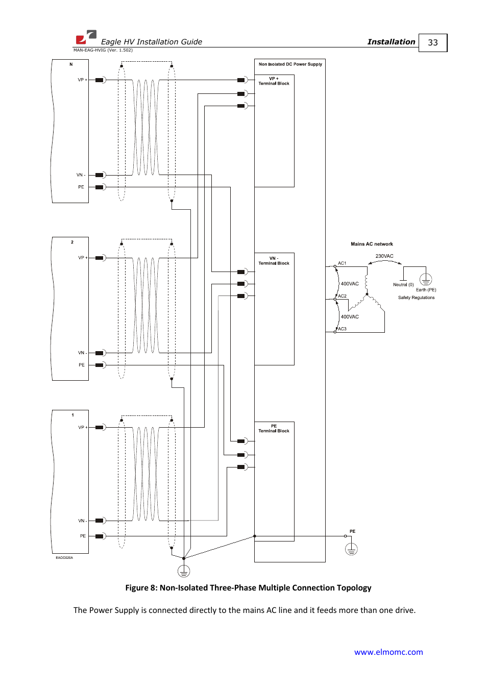 ElmoMC ExtrIQ Digital Servo Drives-Eagle HV User Manual | Page 33 / 88