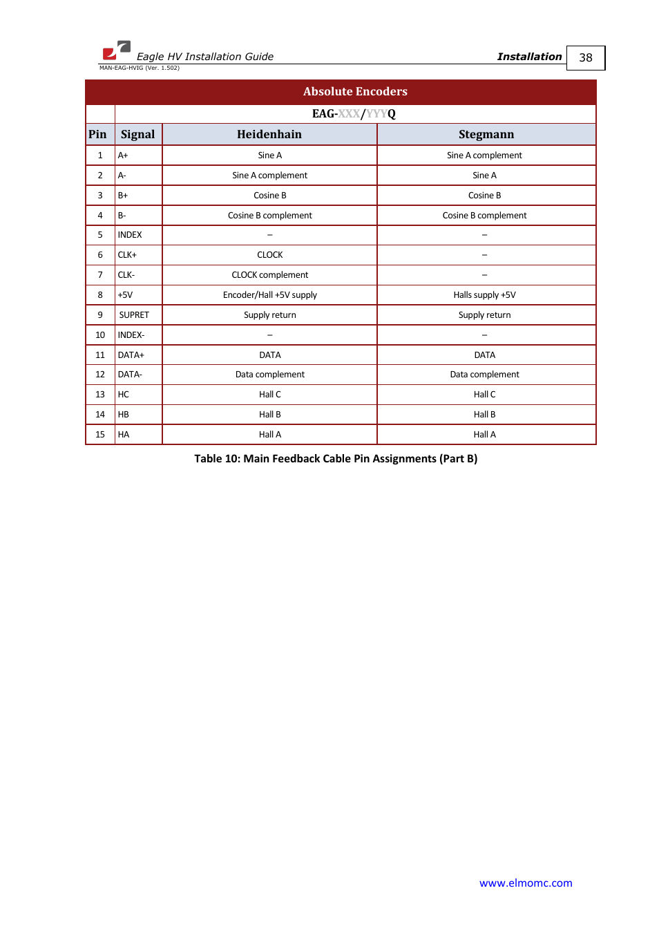 ElmoMC ExtrIQ Digital Servo Drives-Eagle HV User Manual | Page 38 / 88