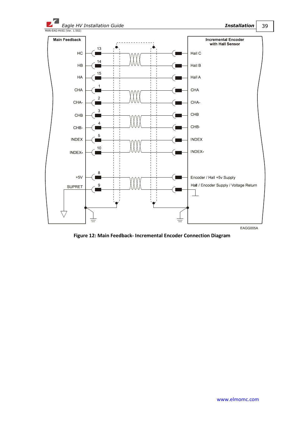 ElmoMC ExtrIQ Digital Servo Drives-Eagle HV User Manual | Page 39 / 88