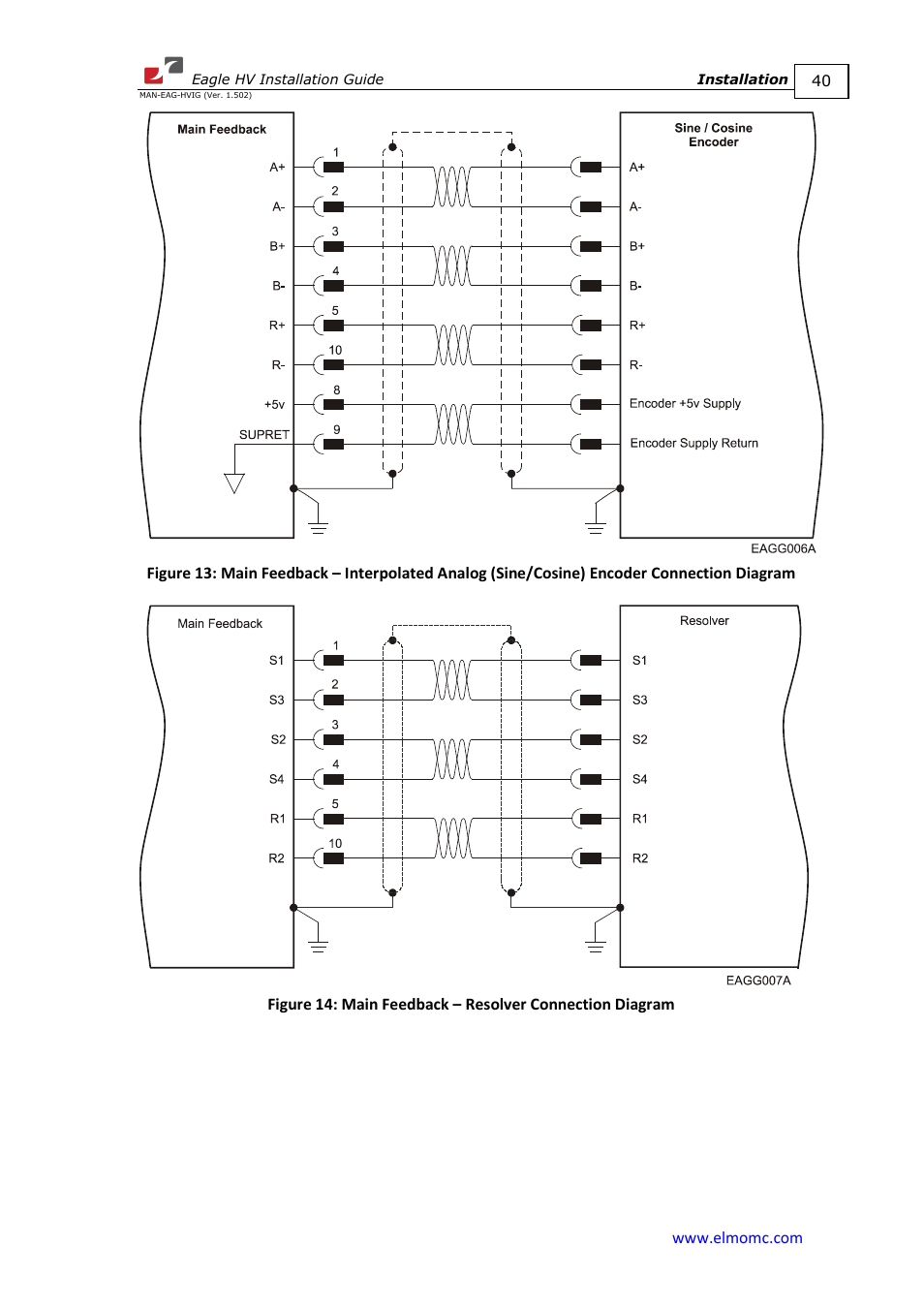 ElmoMC ExtrIQ Digital Servo Drives-Eagle HV User Manual | Page 40 / 88