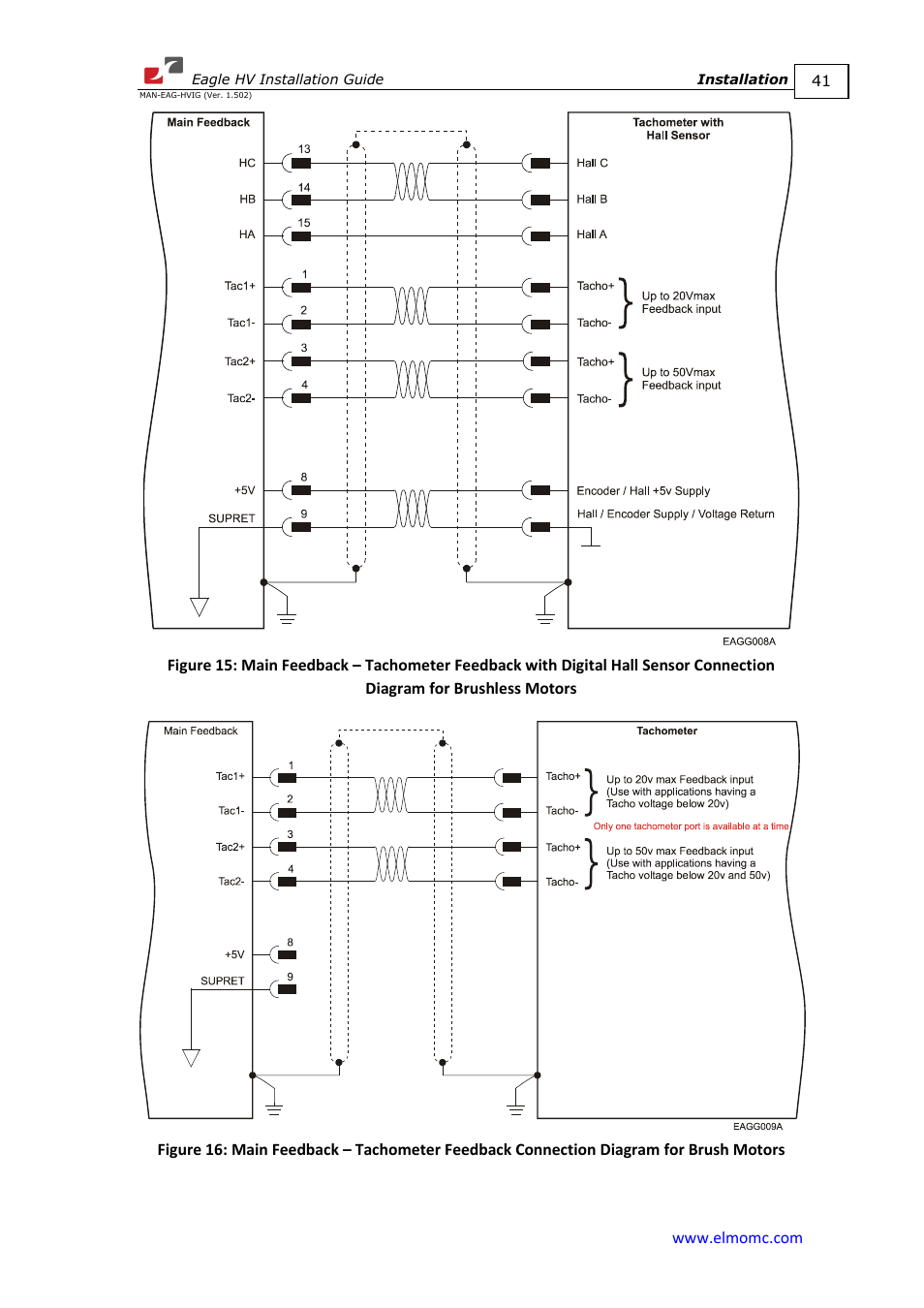 ElmoMC ExtrIQ Digital Servo Drives-Eagle HV User Manual | Page 41 / 88