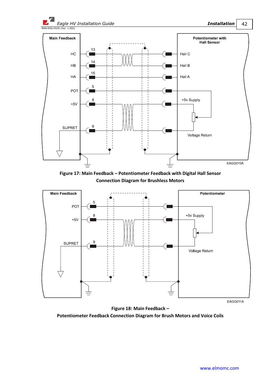 ElmoMC ExtrIQ Digital Servo Drives-Eagle HV User Manual | Page 42 / 88