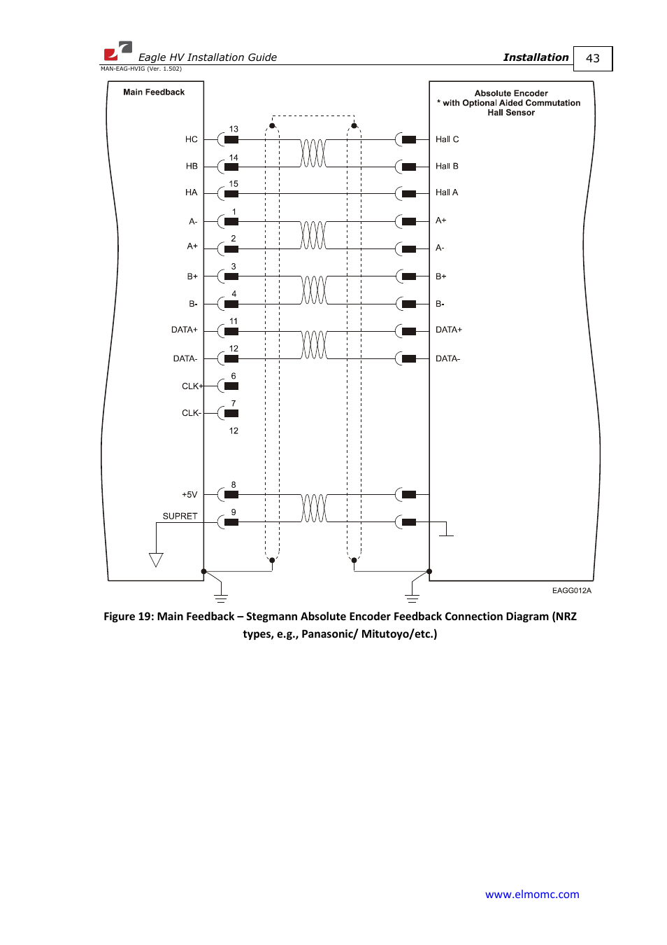 ElmoMC ExtrIQ Digital Servo Drives-Eagle HV User Manual | Page 43 / 88