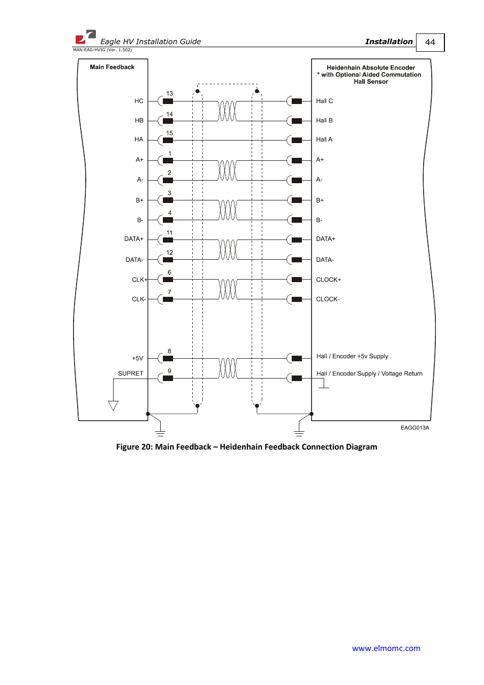 ElmoMC ExtrIQ Digital Servo Drives-Eagle HV User Manual | Page 44 / 88