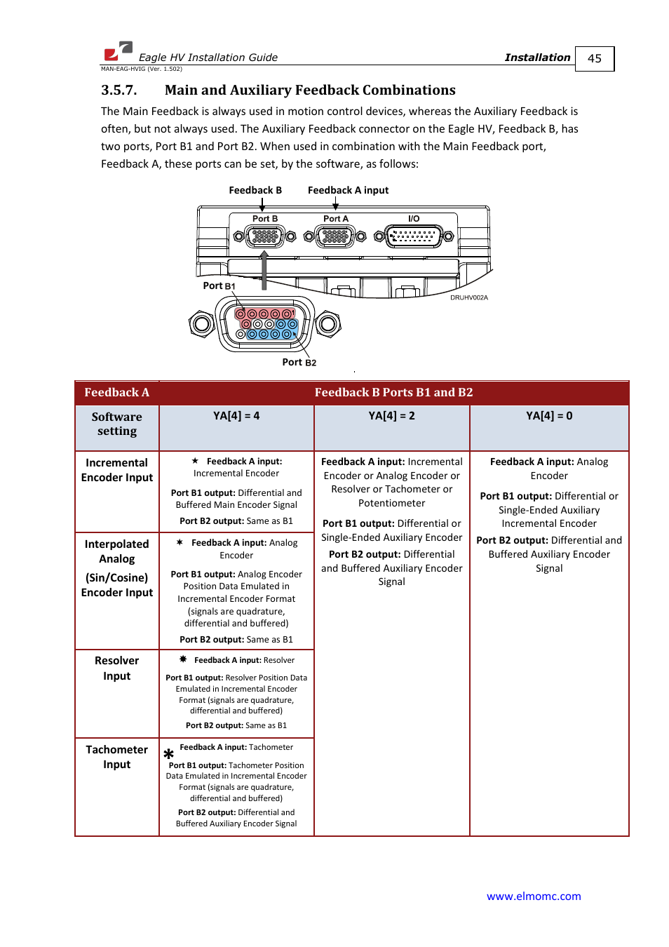 Main and auxiliary feedback combinations | ElmoMC ExtrIQ Digital Servo Drives-Eagle HV User Manual | Page 45 / 88
