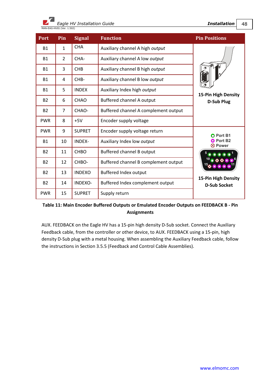 ElmoMC ExtrIQ Digital Servo Drives-Eagle HV User Manual | Page 48 / 88