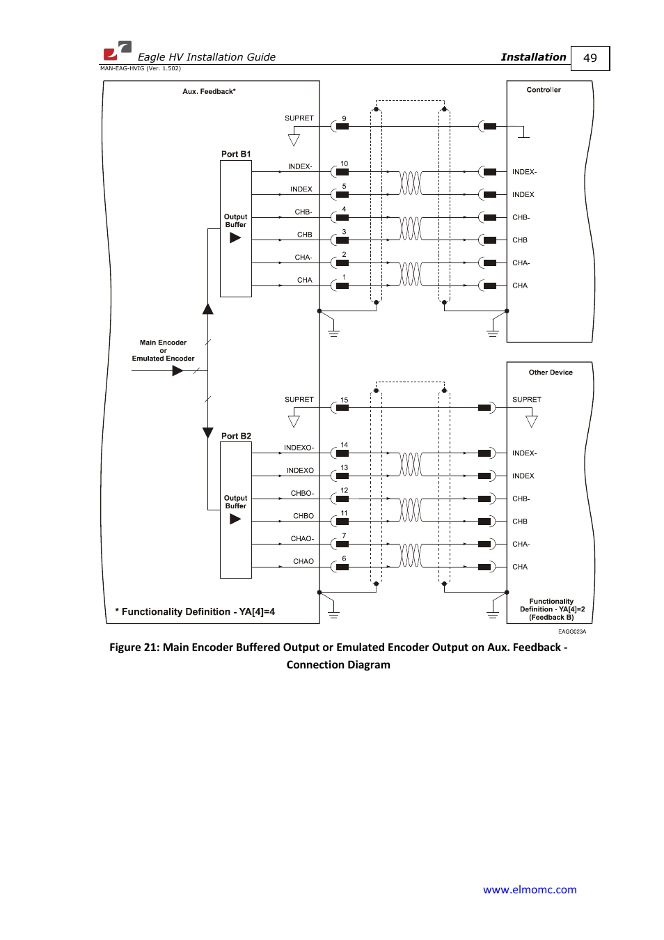 ElmoMC ExtrIQ Digital Servo Drives-Eagle HV User Manual | Page 49 / 88