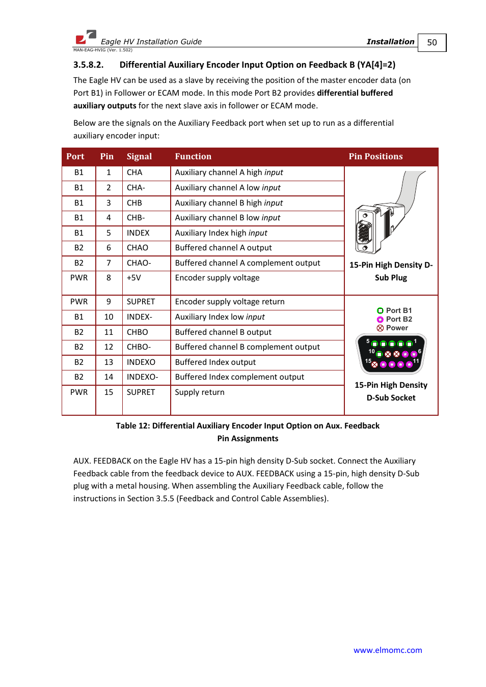 Ya[4]=2) | ElmoMC ExtrIQ Digital Servo Drives-Eagle HV User Manual | Page 50 / 88