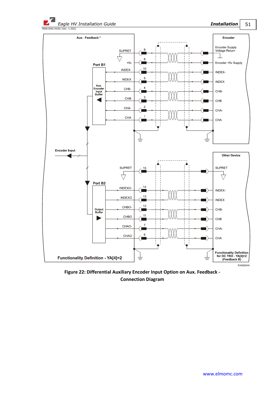 ElmoMC ExtrIQ Digital Servo Drives-Eagle HV User Manual | Page 51 / 88
