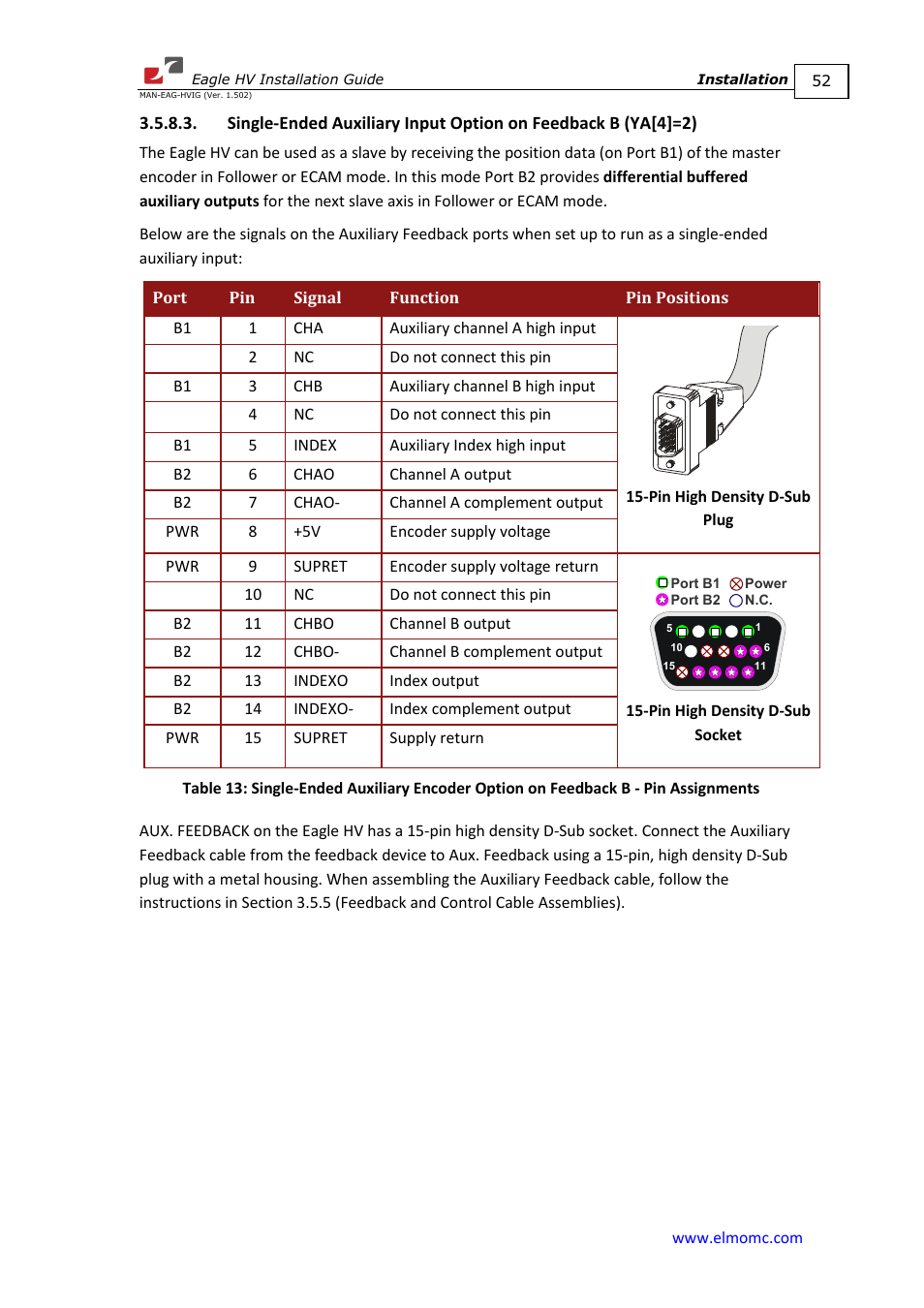 ElmoMC ExtrIQ Digital Servo Drives-Eagle HV User Manual | Page 52 / 88