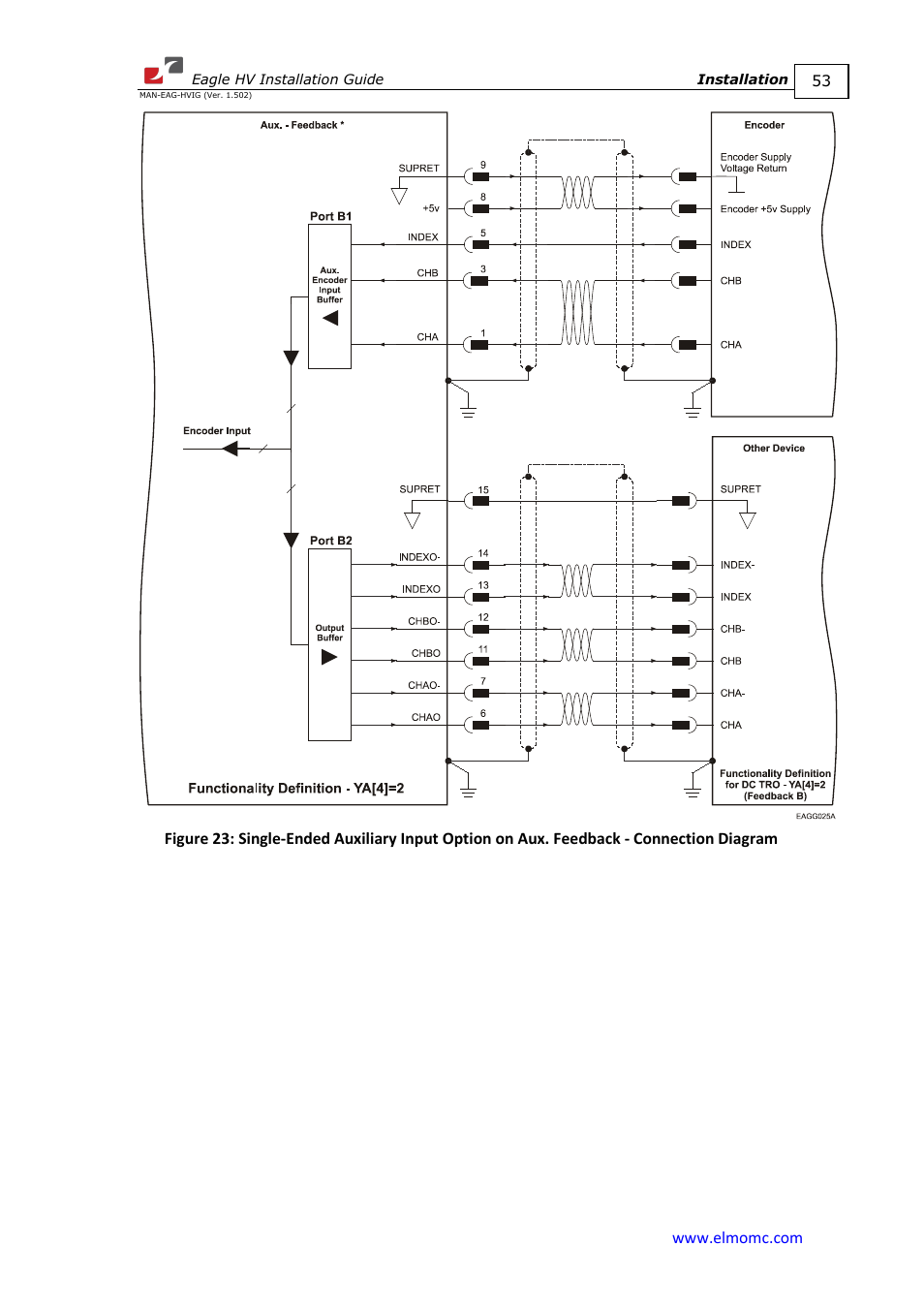 ElmoMC ExtrIQ Digital Servo Drives-Eagle HV User Manual | Page 53 / 88