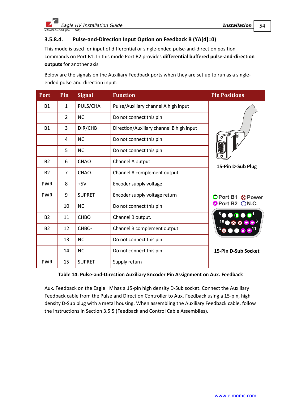 ElmoMC ExtrIQ Digital Servo Drives-Eagle HV User Manual | Page 54 / 88