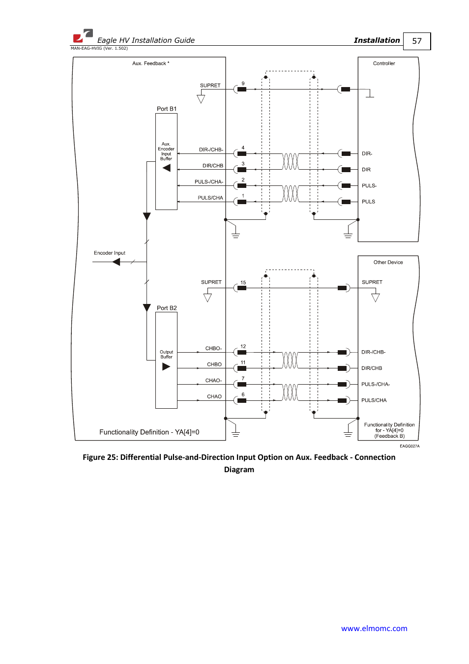 ElmoMC ExtrIQ Digital Servo Drives-Eagle HV User Manual | Page 57 / 88