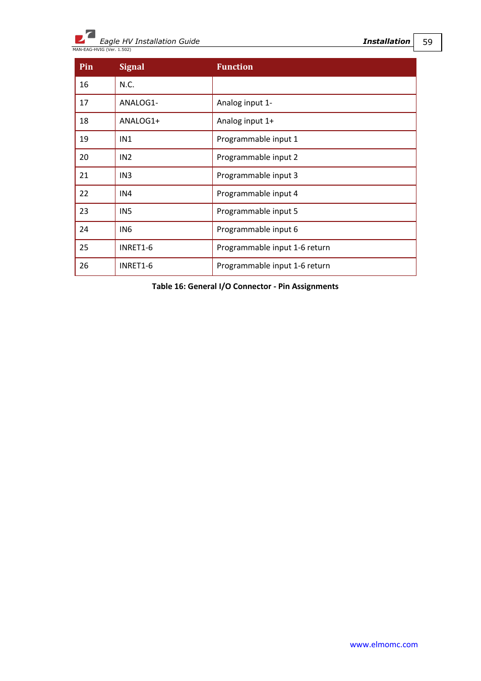 ElmoMC ExtrIQ Digital Servo Drives-Eagle HV User Manual | Page 59 / 88