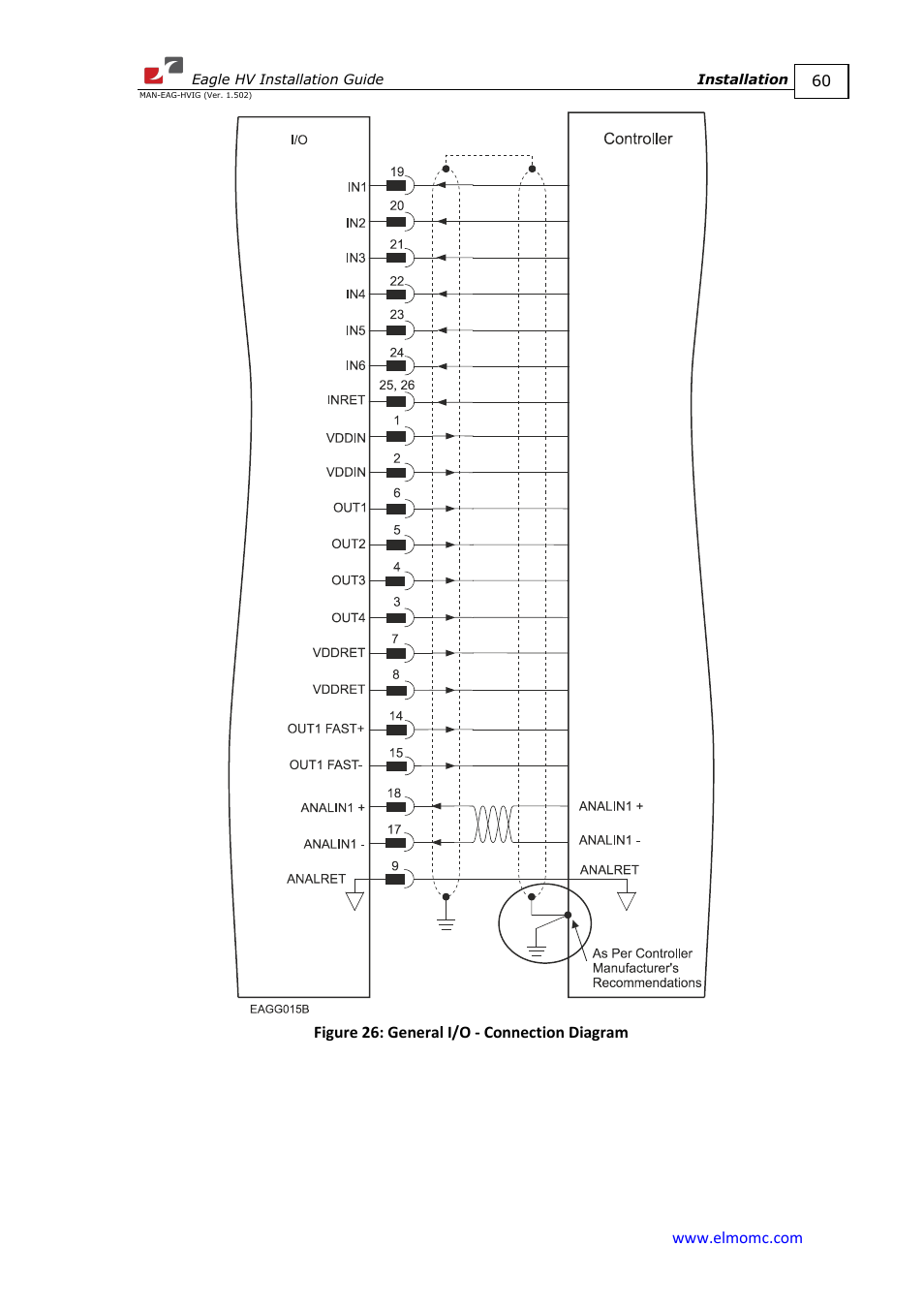 Figure 26 | ElmoMC ExtrIQ Digital Servo Drives-Eagle HV User Manual | Page 60 / 88