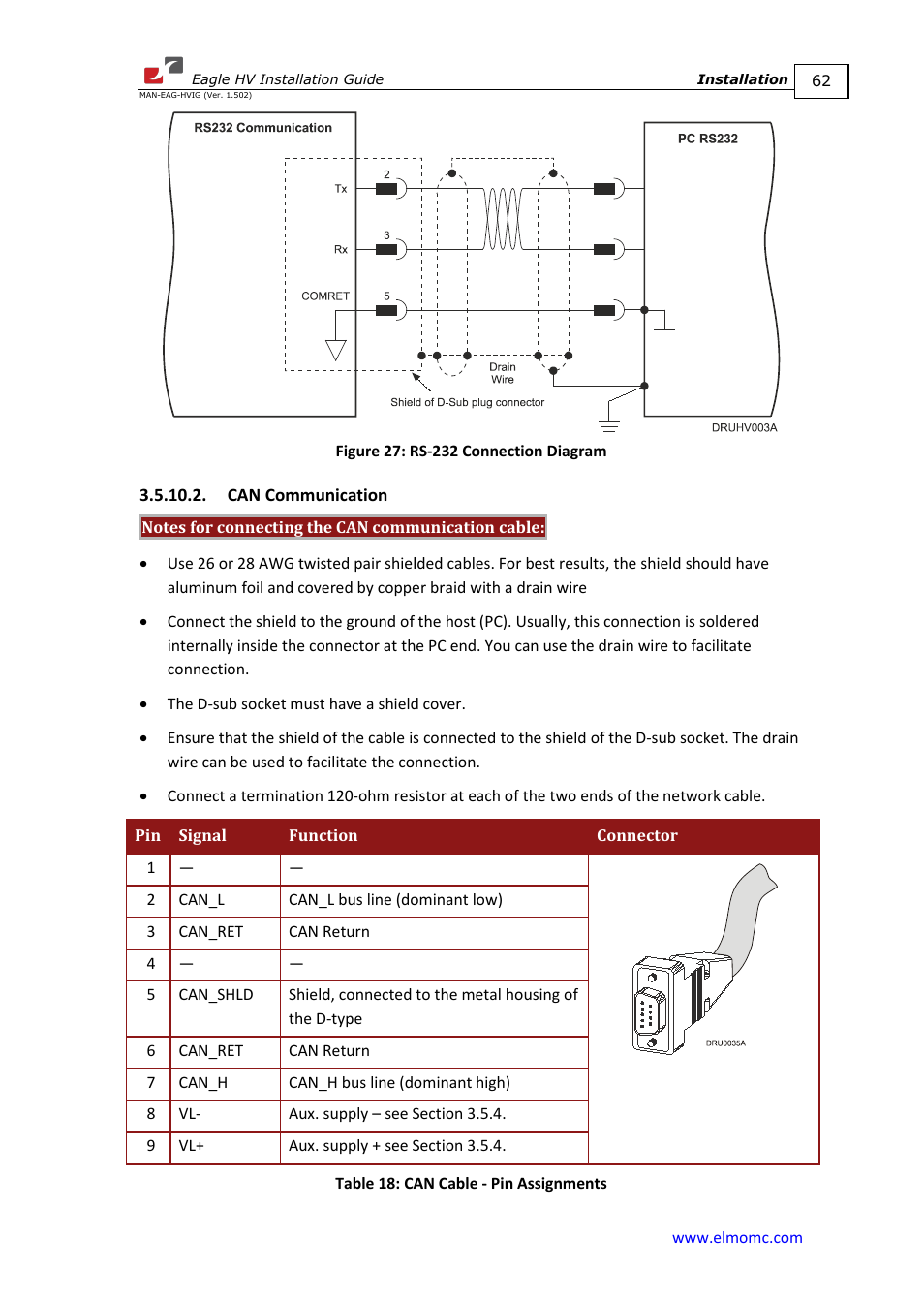 Can communication | ElmoMC ExtrIQ Digital Servo Drives-Eagle HV User Manual | Page 62 / 88