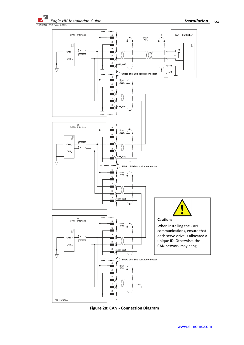 ElmoMC ExtrIQ Digital Servo Drives-Eagle HV User Manual | Page 63 / 88