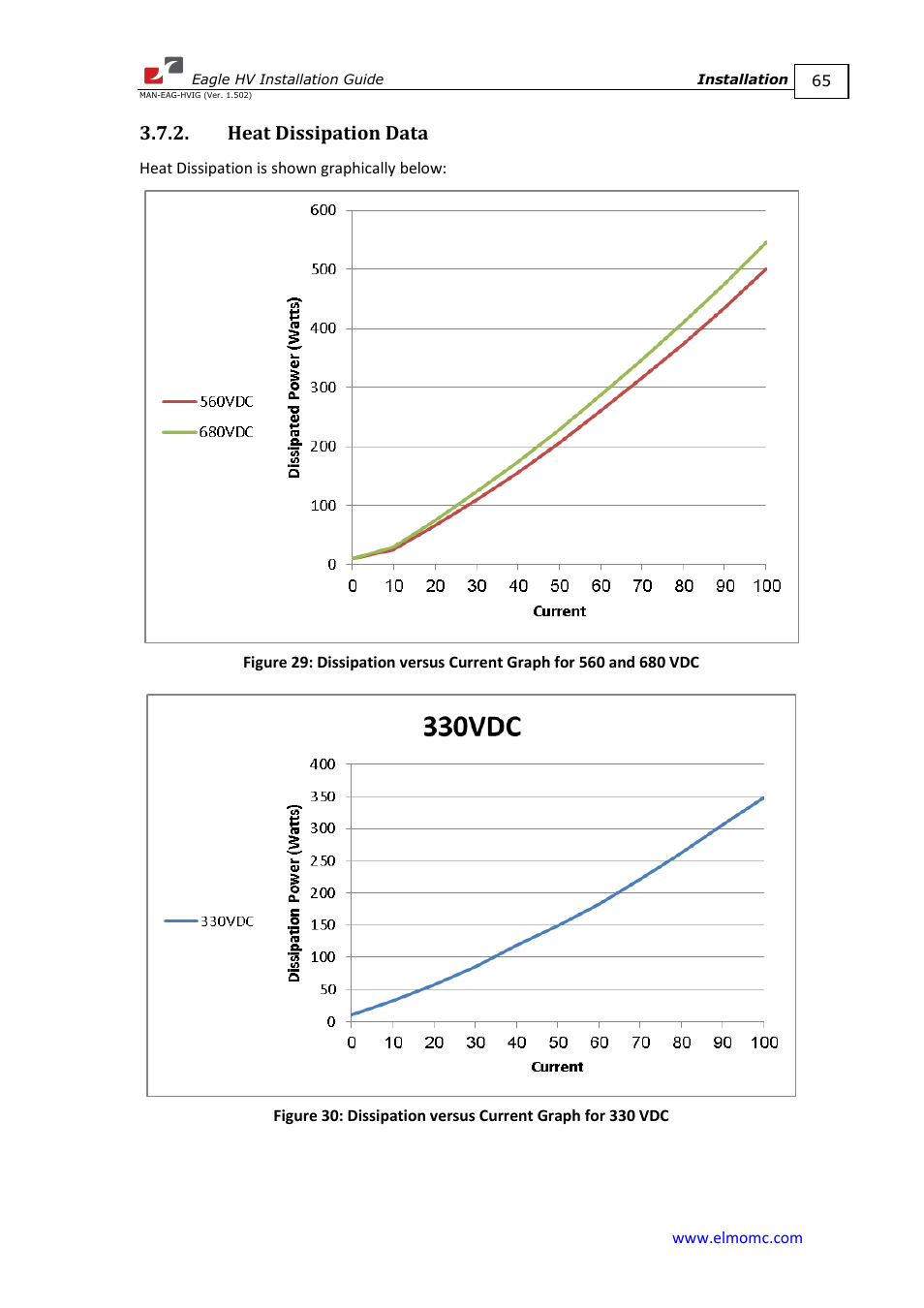 Heat dissipation data | ElmoMC ExtrIQ Digital Servo Drives-Eagle HV User Manual | Page 65 / 88