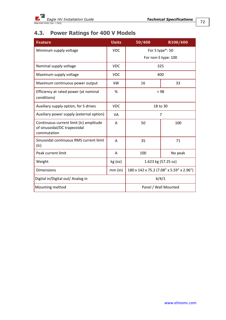 Power ratings for 400 v models | ElmoMC ExtrIQ Digital Servo Drives-Eagle HV User Manual | Page 72 / 88