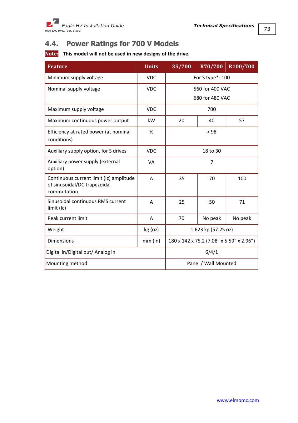 Power ratings for 700 v models | ElmoMC ExtrIQ Digital Servo Drives-Eagle HV User Manual | Page 73 / 88