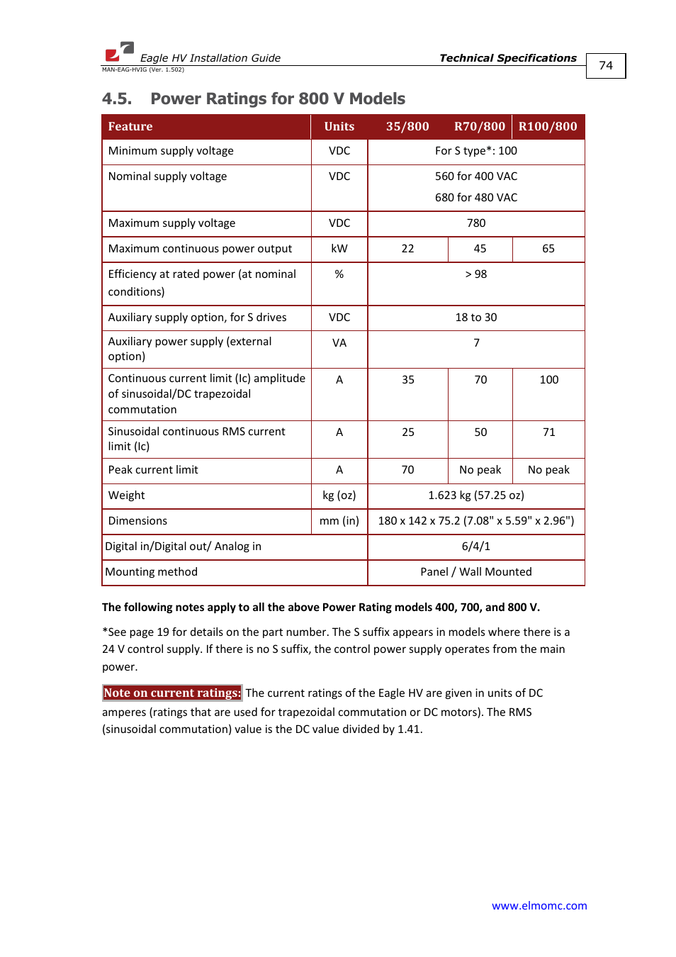 Power ratings for 800 v models | ElmoMC ExtrIQ Digital Servo Drives-Eagle HV User Manual | Page 74 / 88
