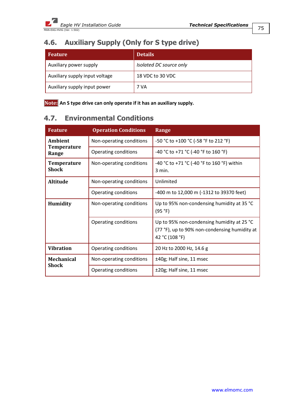 Auxiliary supply (only for s type drive), Environmental conditions | ElmoMC ExtrIQ Digital Servo Drives-Eagle HV User Manual | Page 75 / 88