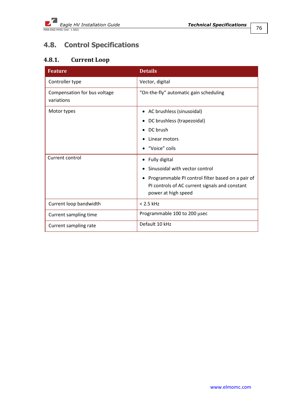 Control specifications, Current loop | ElmoMC ExtrIQ Digital Servo Drives-Eagle HV User Manual | Page 76 / 88