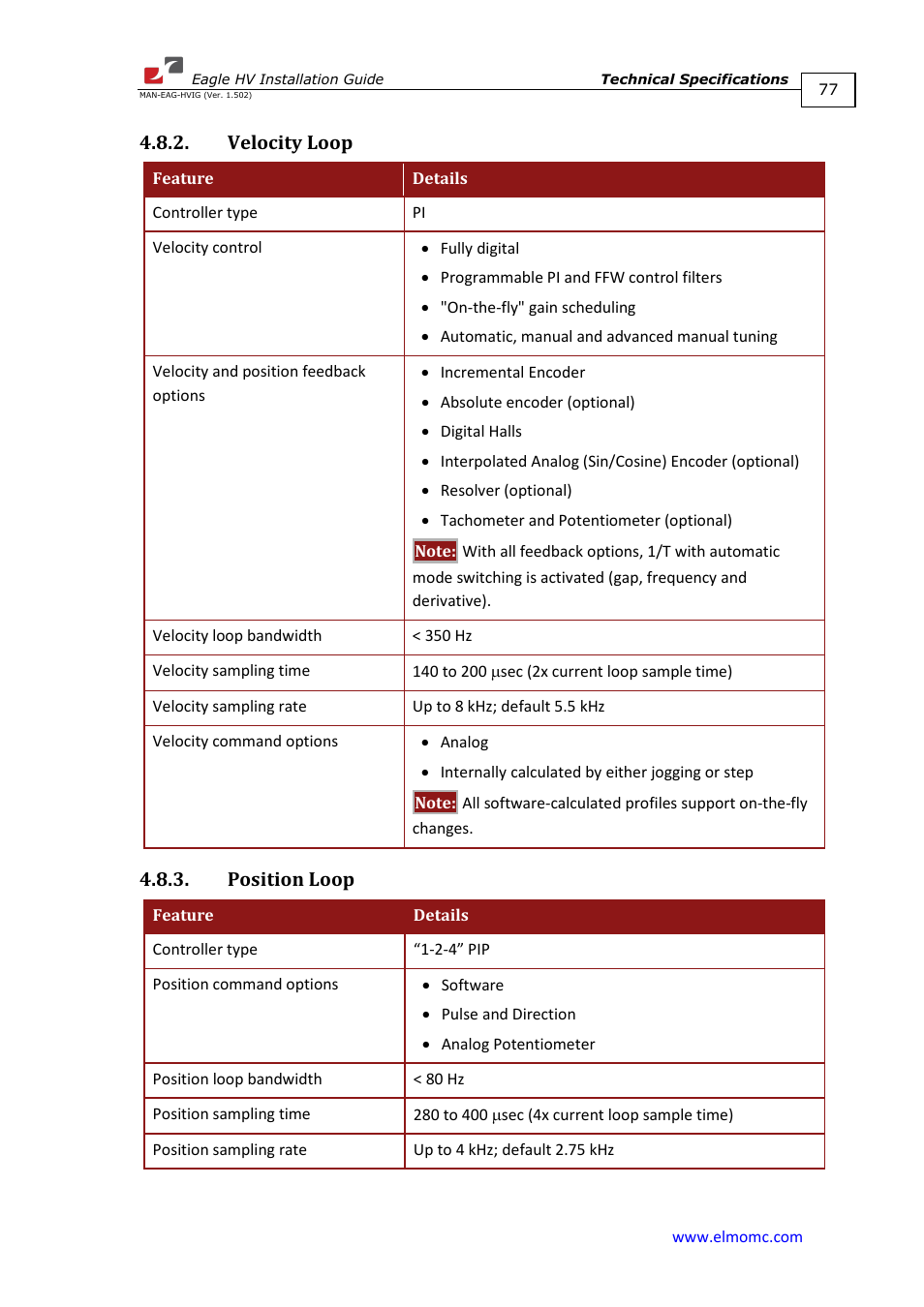 Velocity loop, Position loop, Velocity loop 4.8.3. position loop | ElmoMC ExtrIQ Digital Servo Drives-Eagle HV User Manual | Page 77 / 88