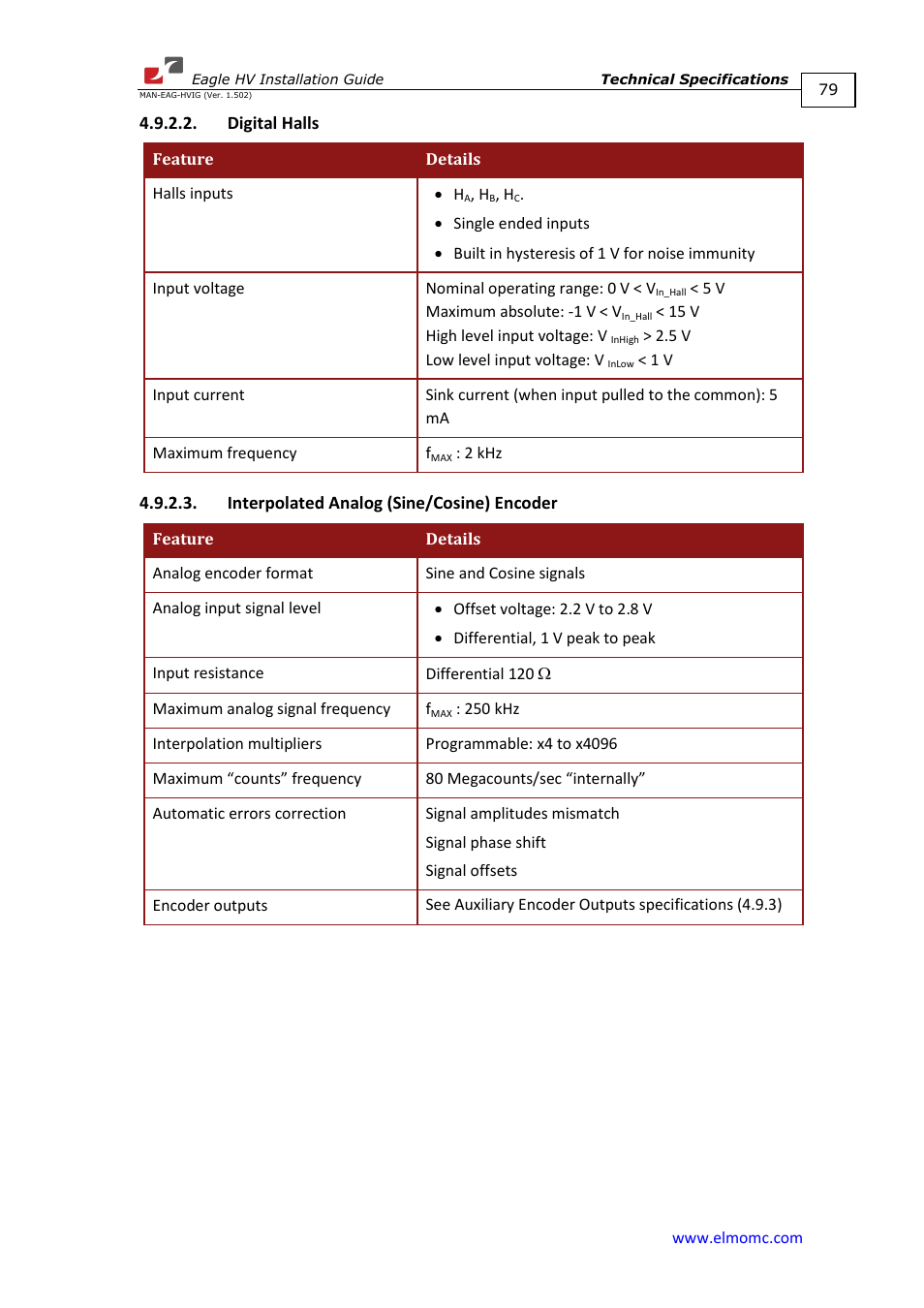 Digital halls, Interpolated analog (sine/cosine) encoder | ElmoMC ExtrIQ Digital Servo Drives-Eagle HV User Manual | Page 79 / 88