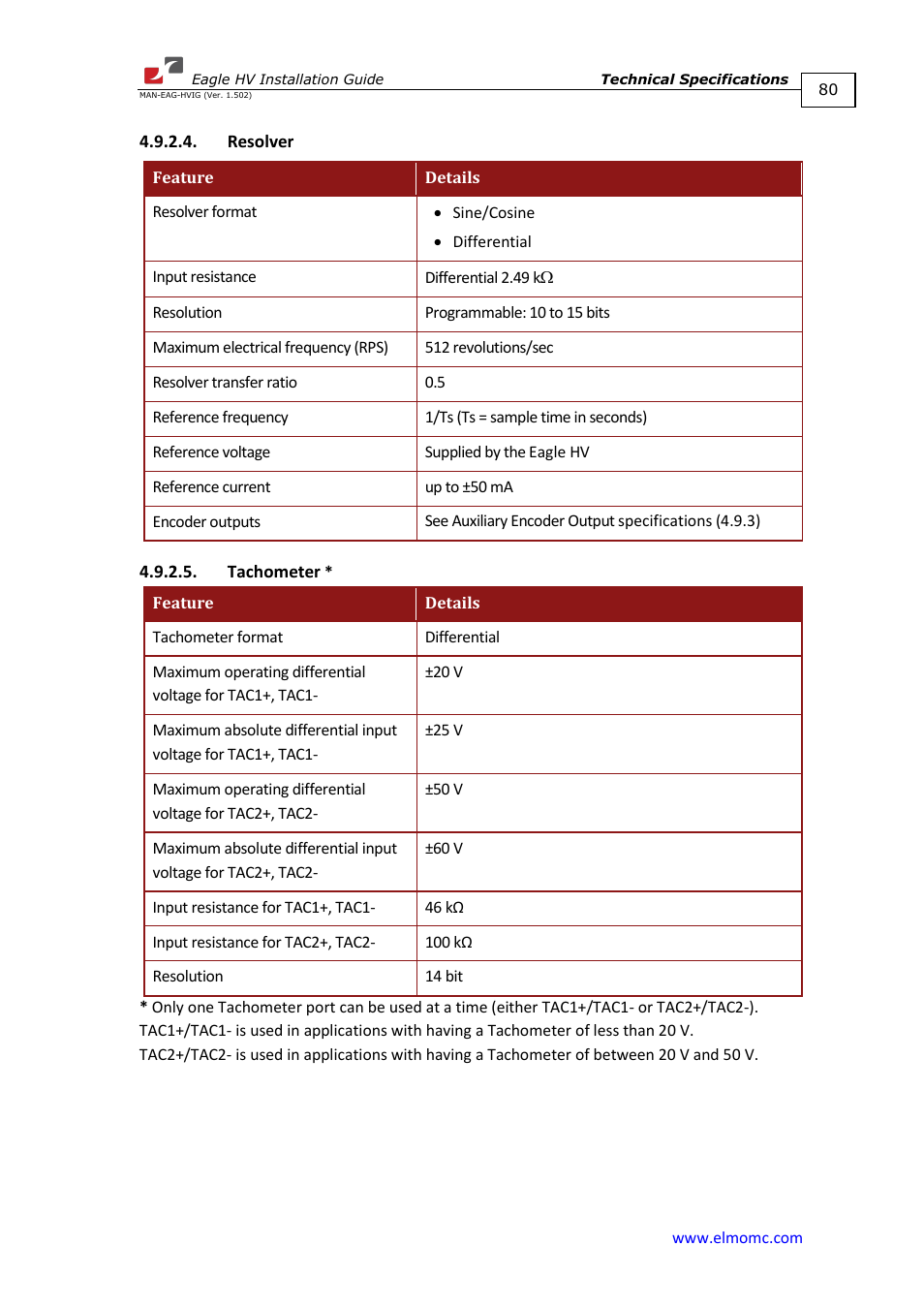Resolver, Tachometer, Resolver 4.9.2.5. tachometer | ElmoMC ExtrIQ Digital Servo Drives-Eagle HV User Manual | Page 80 / 88