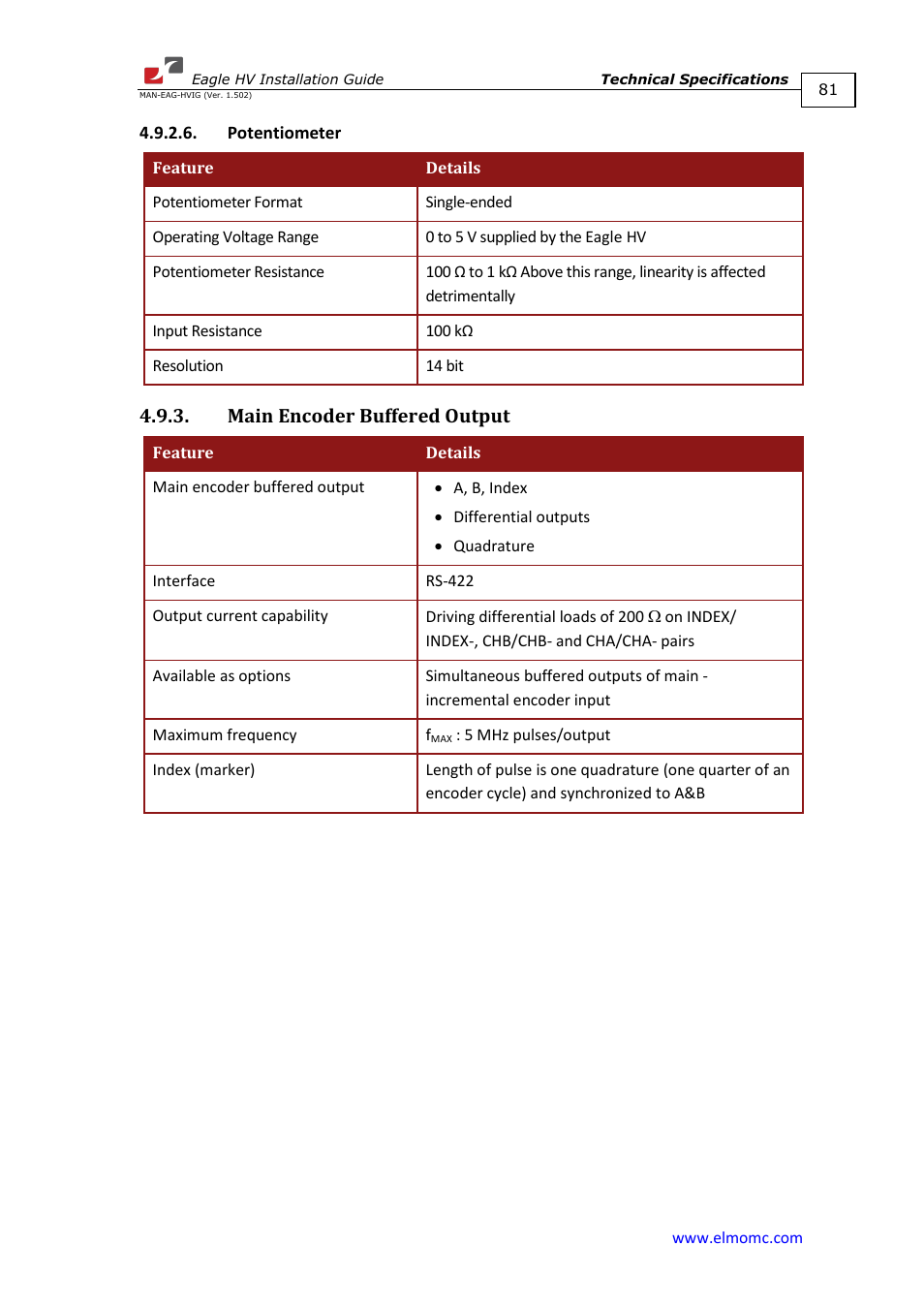 Potentiometer, Main encoder buffered output | ElmoMC ExtrIQ Digital Servo Drives-Eagle HV User Manual | Page 81 / 88