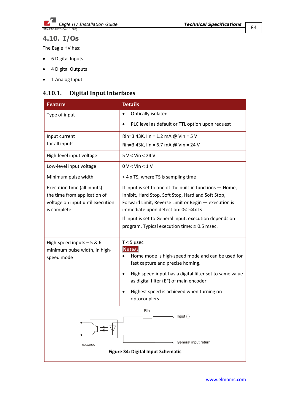 I/os, Digital input interfaces | ElmoMC ExtrIQ Digital Servo Drives-Eagle HV User Manual | Page 84 / 88