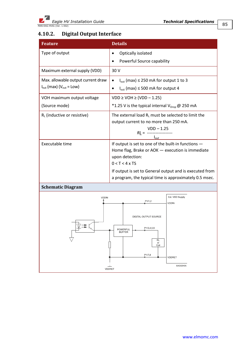 Digital output interface | ElmoMC ExtrIQ Digital Servo Drives-Eagle HV User Manual | Page 85 / 88