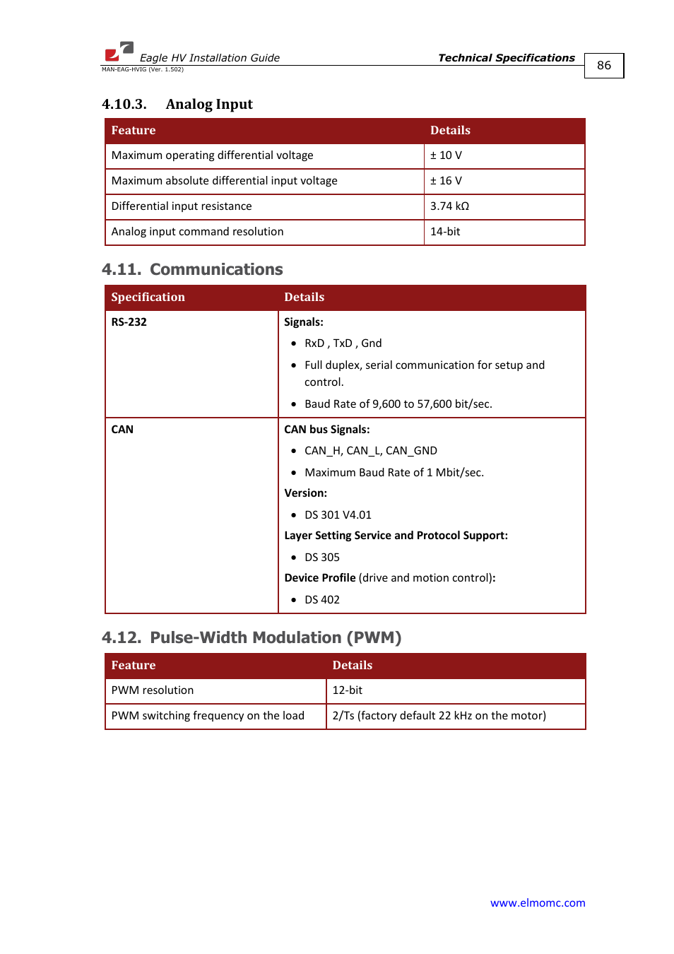 Analog input, Communications, Pulse-width modulation (pwm) | Communications 4.12. pulse-width modulation (pwm) | ElmoMC ExtrIQ Digital Servo Drives-Eagle HV User Manual | Page 86 / 88