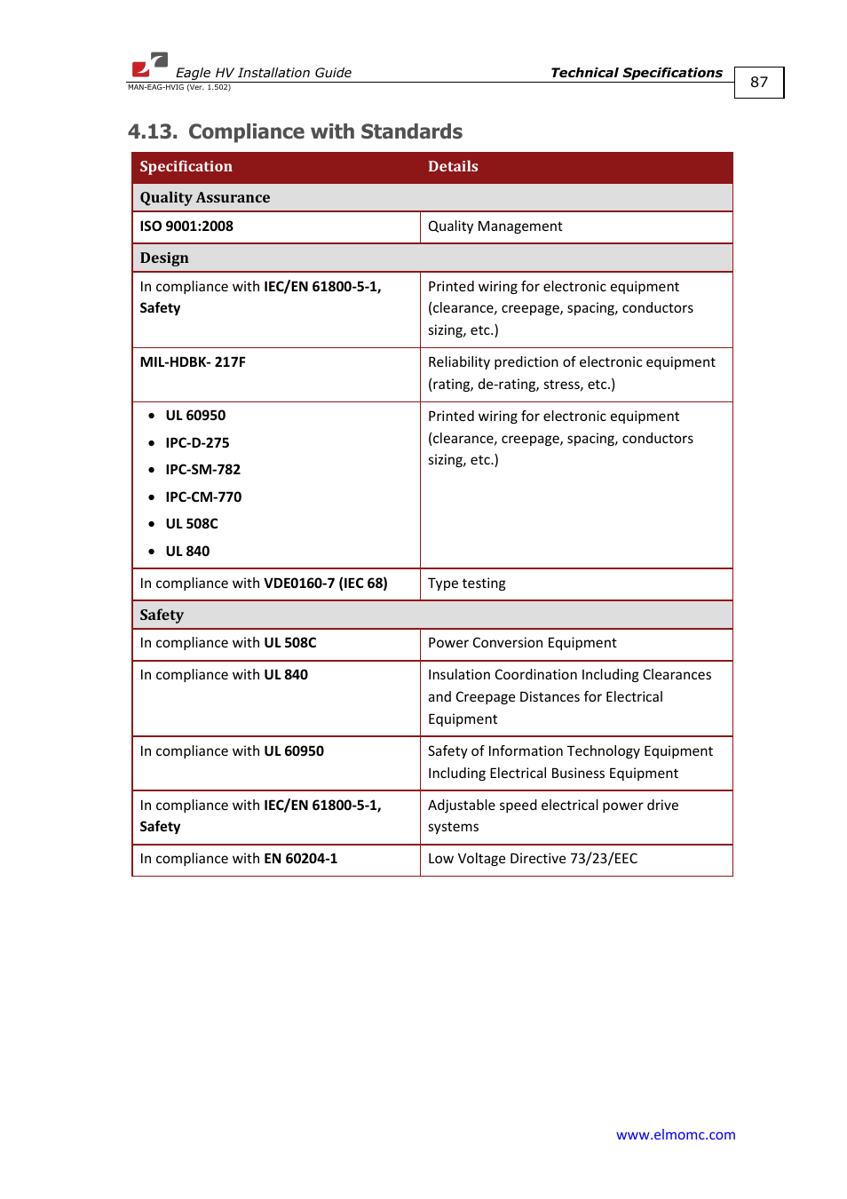 Compliance with standards | ElmoMC ExtrIQ Digital Servo Drives-Eagle HV User Manual | Page 87 / 88