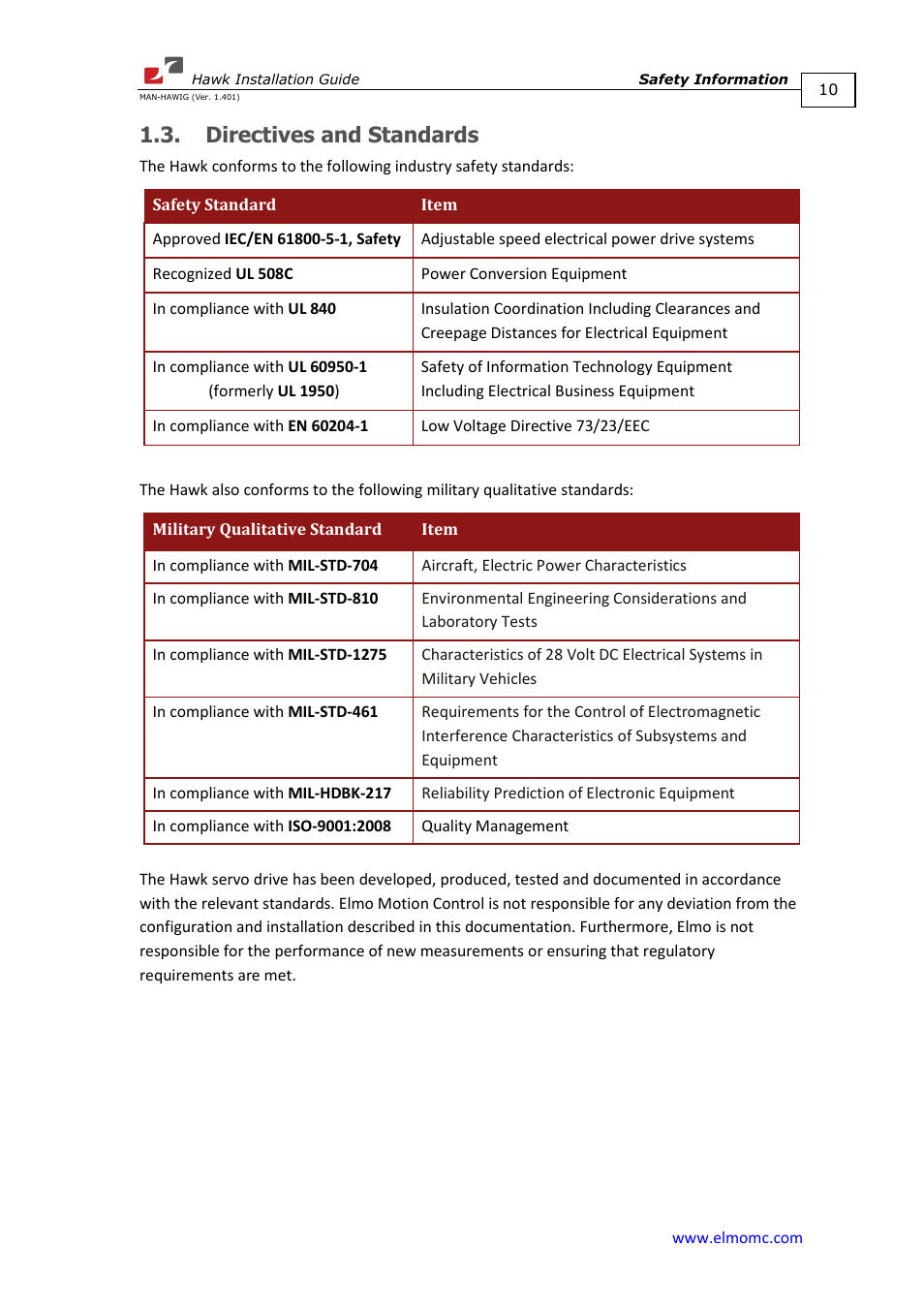 Directives and standards | ElmoMC ExtrIQ Digital Servo Drives-Hawk User Manual | Page 10 / 80