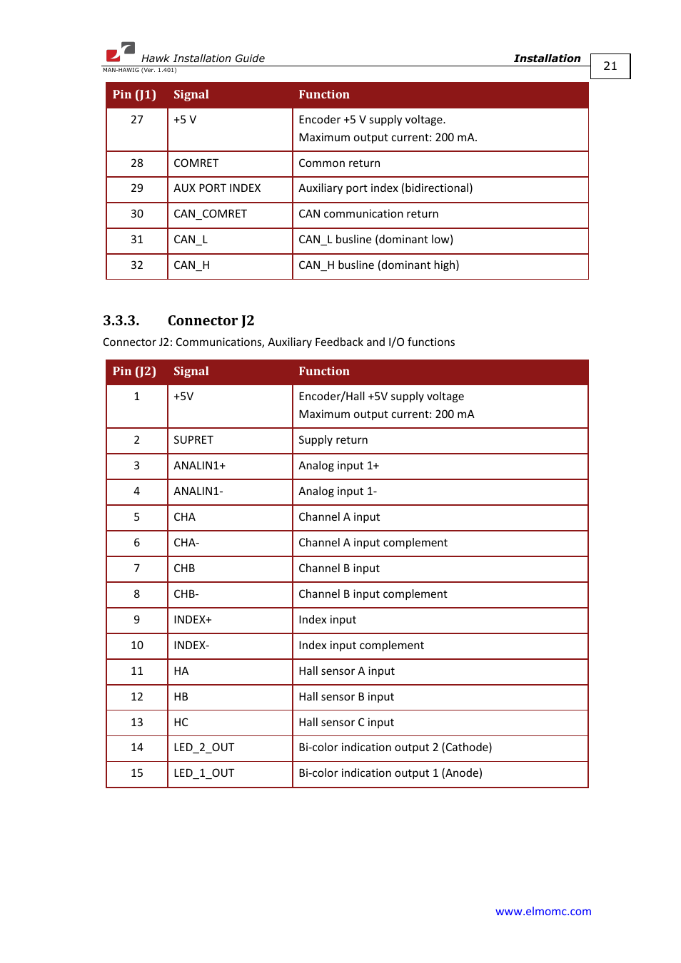 Connector j2 | ElmoMC ExtrIQ Digital Servo Drives-Hawk User Manual | Page 21 / 80