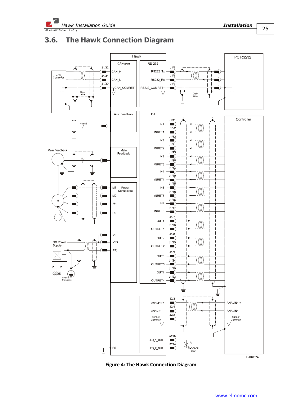 The hawk connection diagram | ElmoMC ExtrIQ Digital Servo Drives-Hawk User Manual | Page 25 / 80