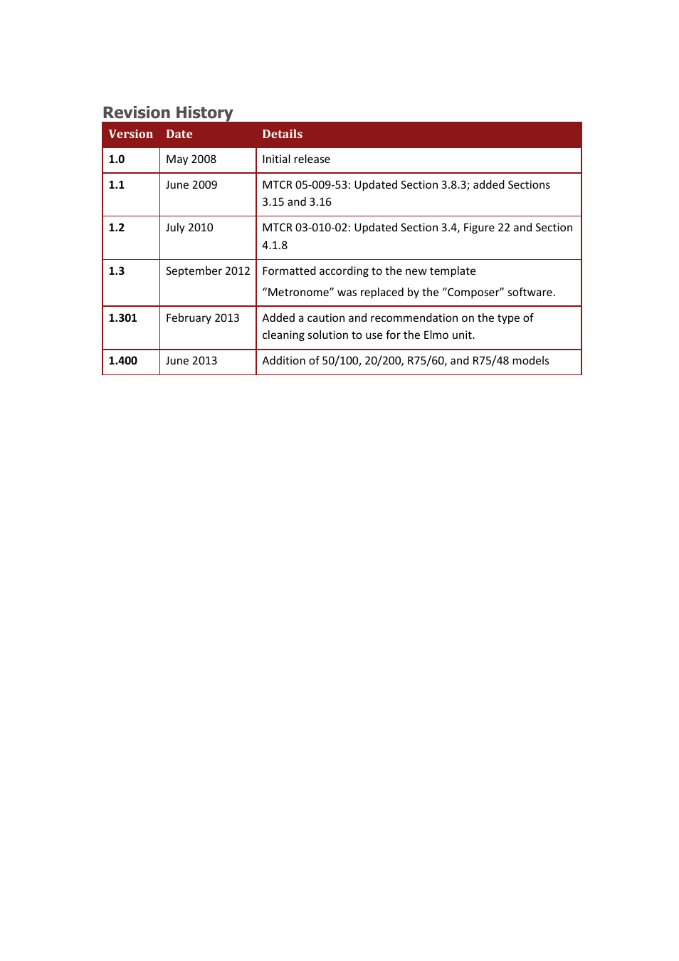 Revision history | ElmoMC ExtrIQ Digital Servo Drives-Hawk User Manual | Page 3 / 80