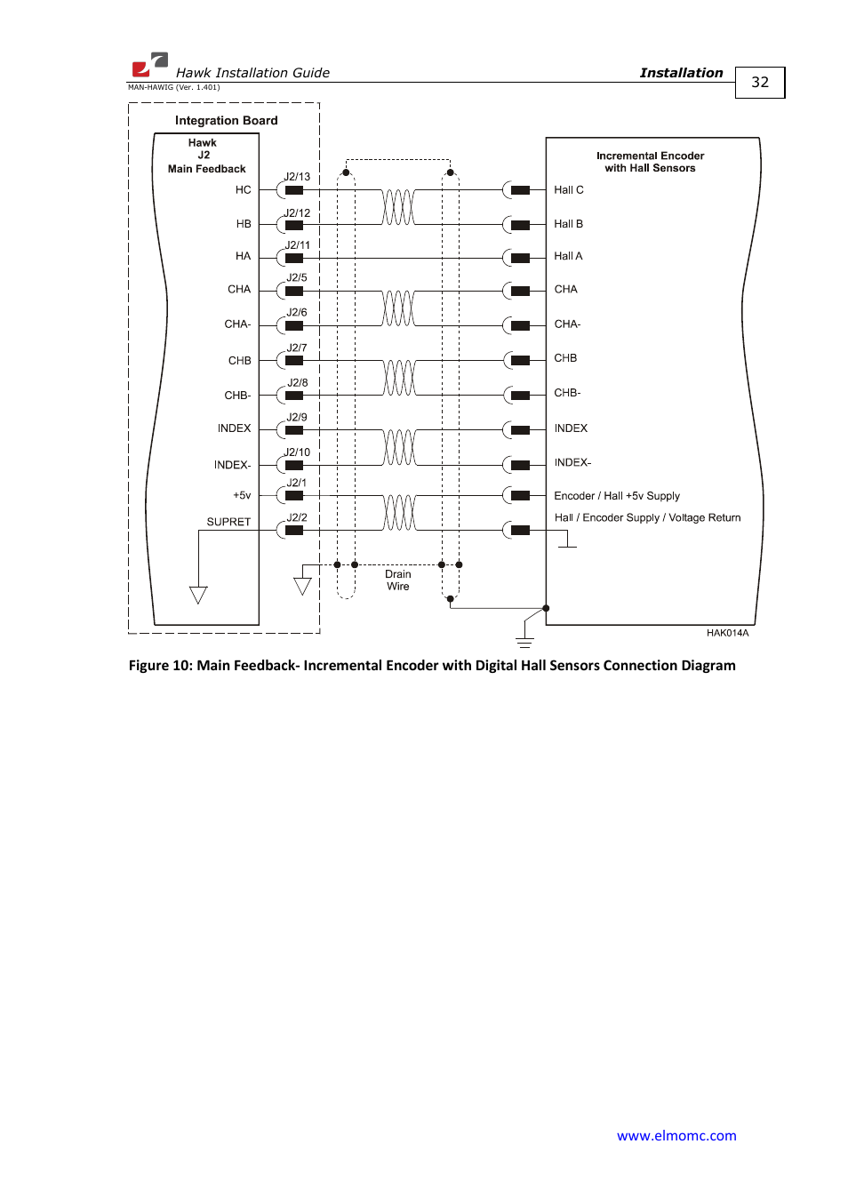 ElmoMC ExtrIQ Digital Servo Drives-Hawk User Manual | Page 32 / 80