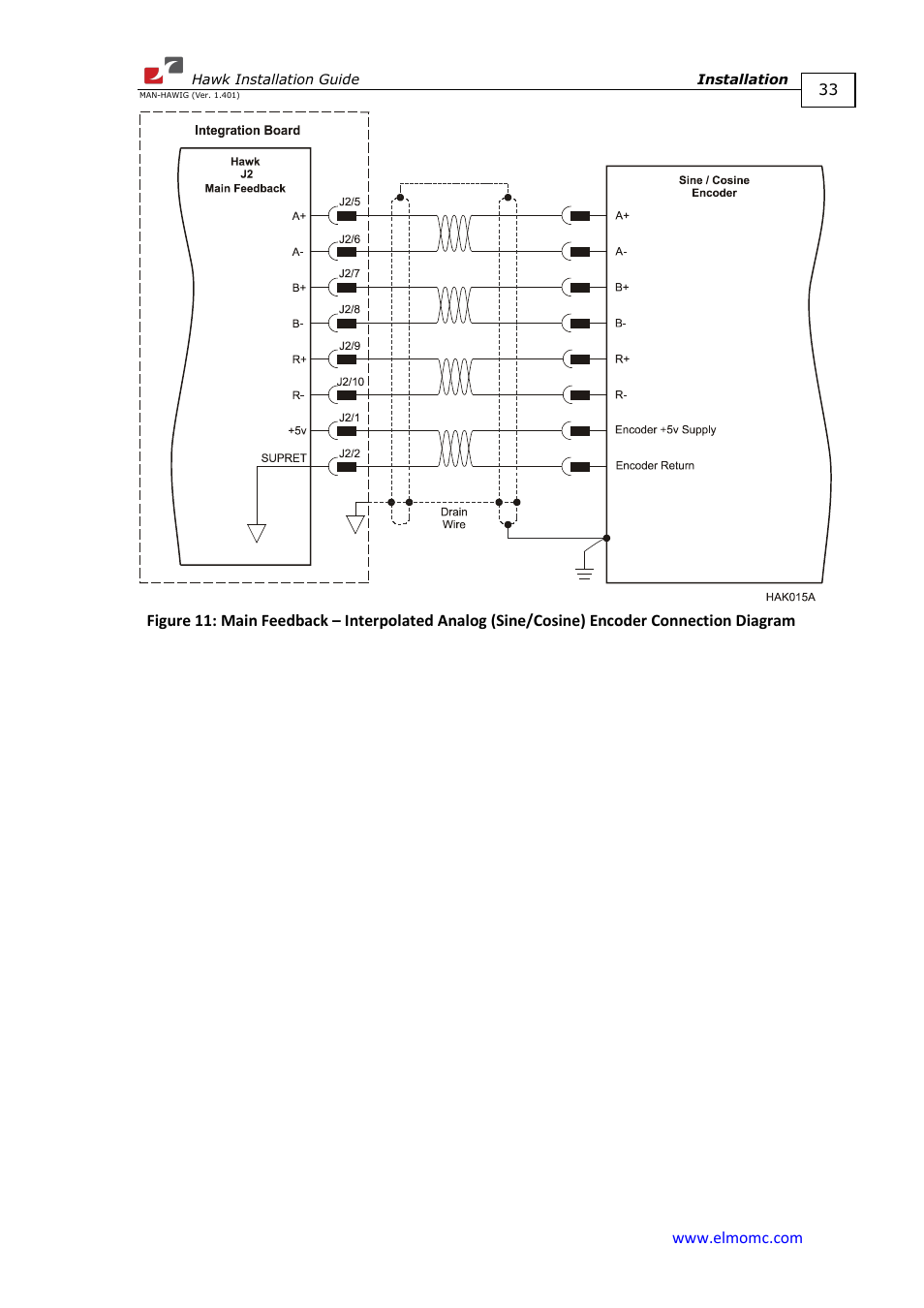 ElmoMC ExtrIQ Digital Servo Drives-Hawk User Manual | Page 33 / 80