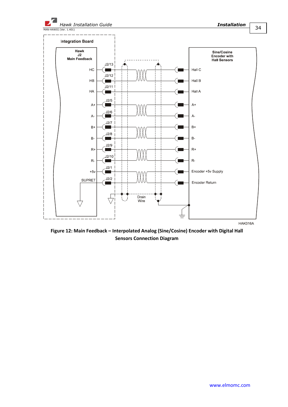 ElmoMC ExtrIQ Digital Servo Drives-Hawk User Manual | Page 34 / 80