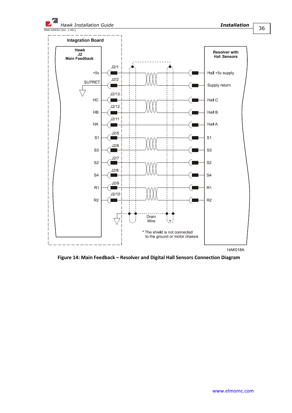 ElmoMC ExtrIQ Digital Servo Drives-Hawk User Manual | Page 36 / 80